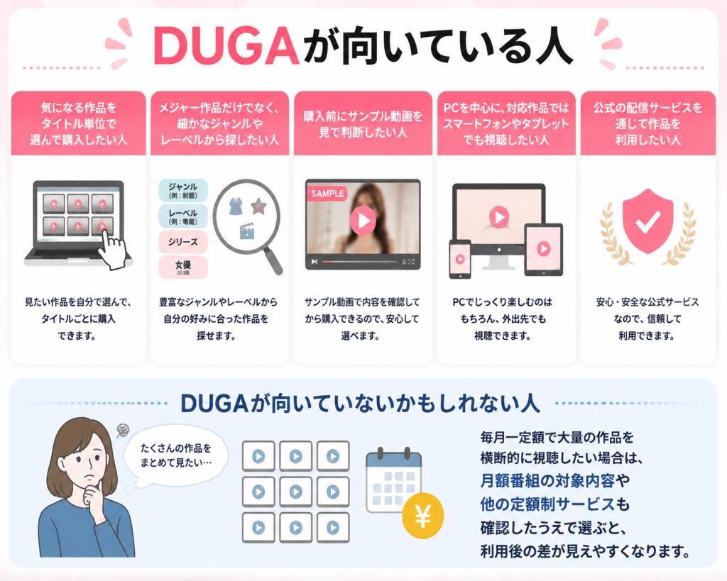 DUGAが向いている人